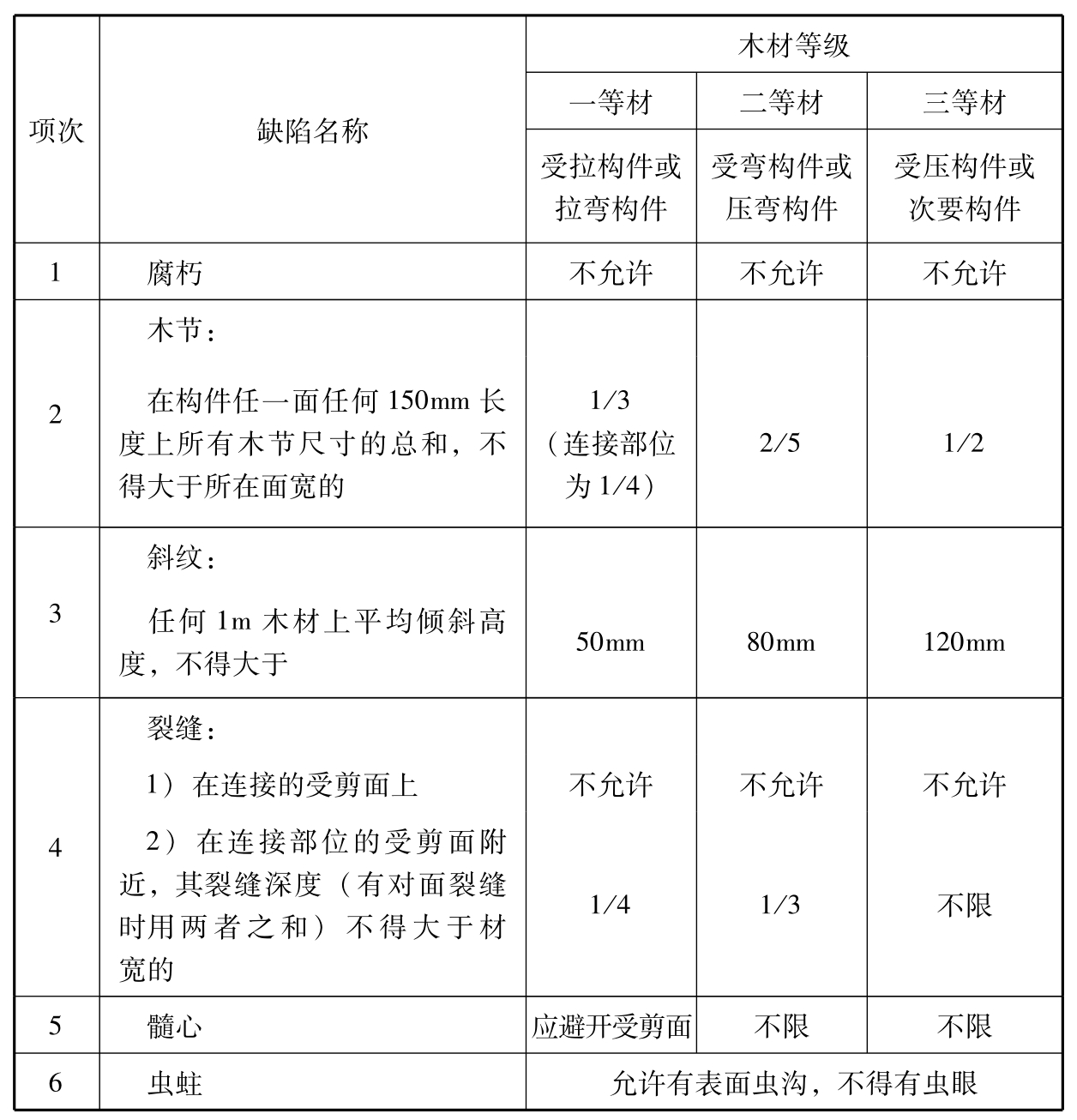 标准附图