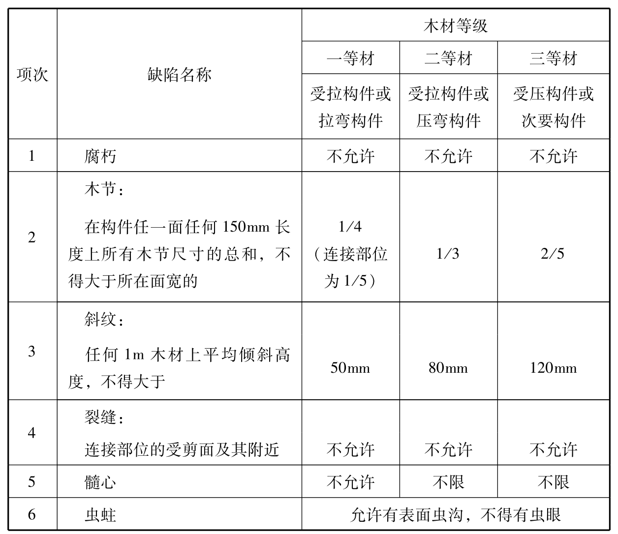 标准附图