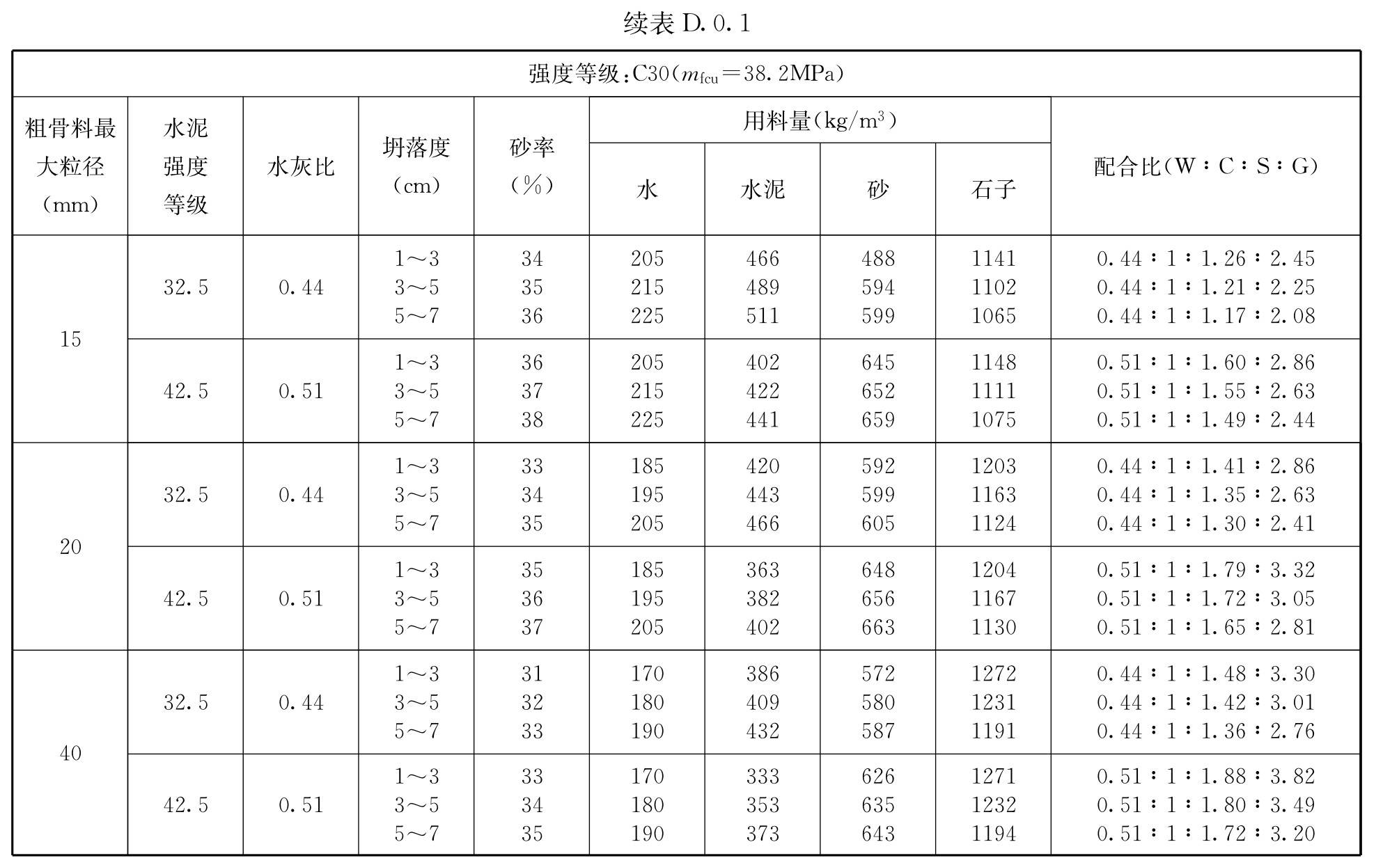 标准附图