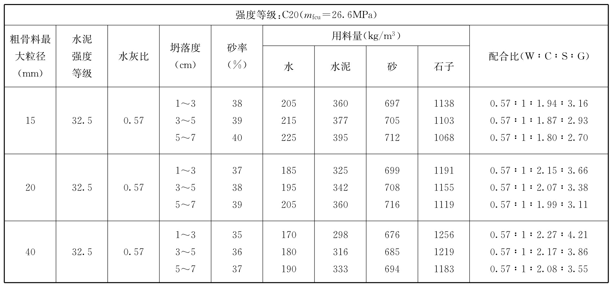 标准附图