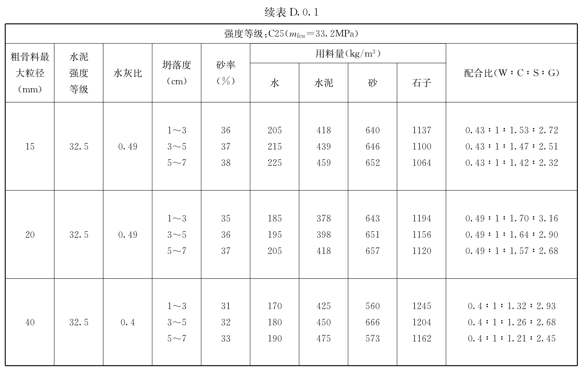 标准附图