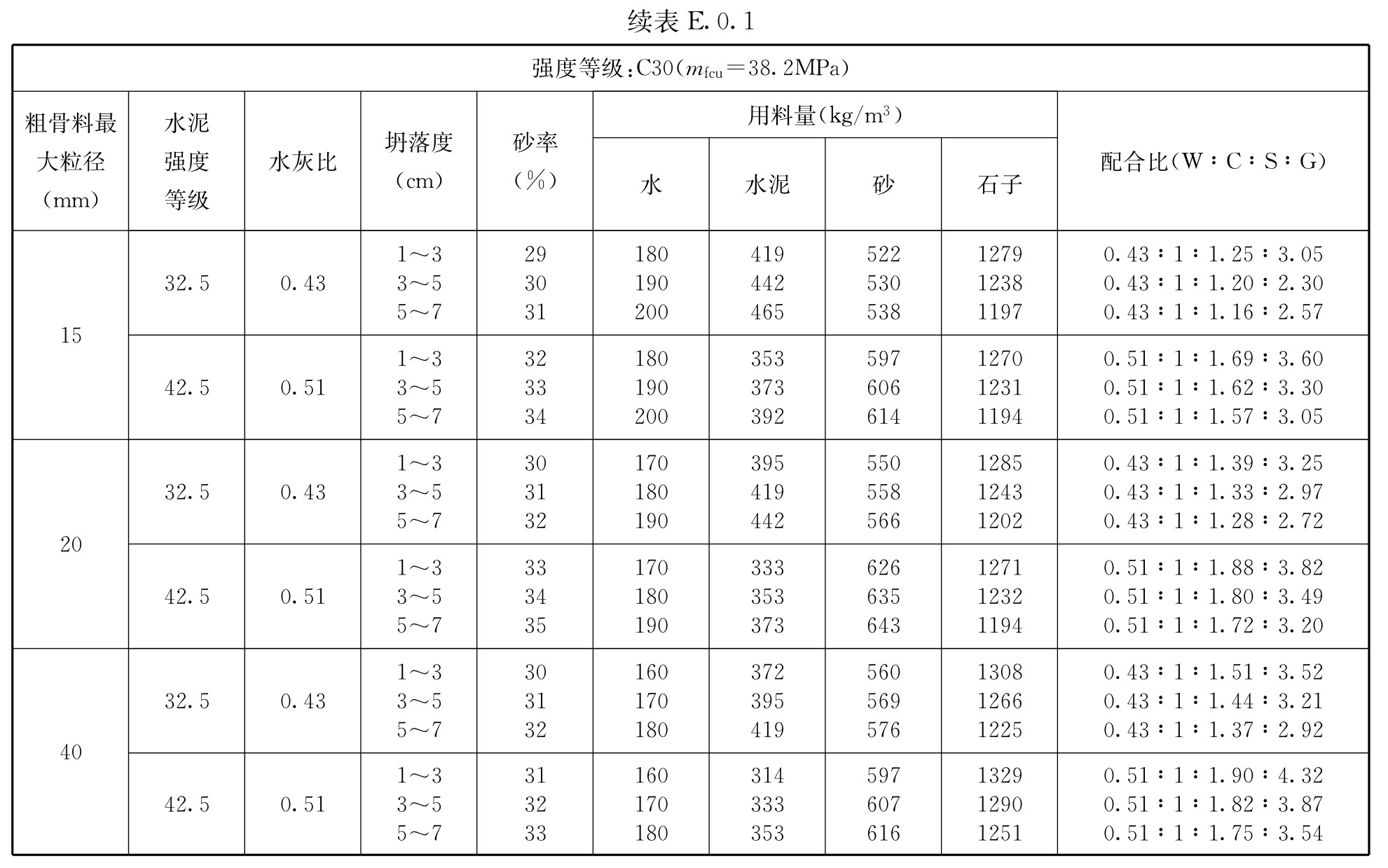 标准附图