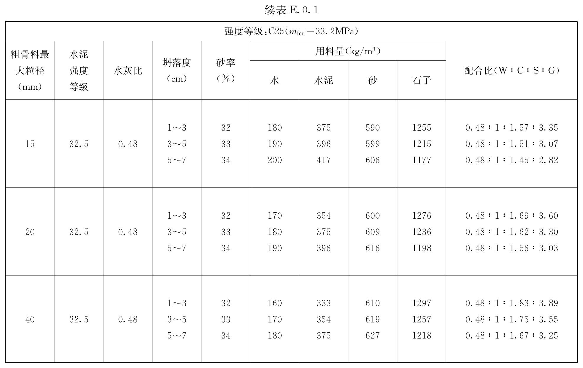 标准附图