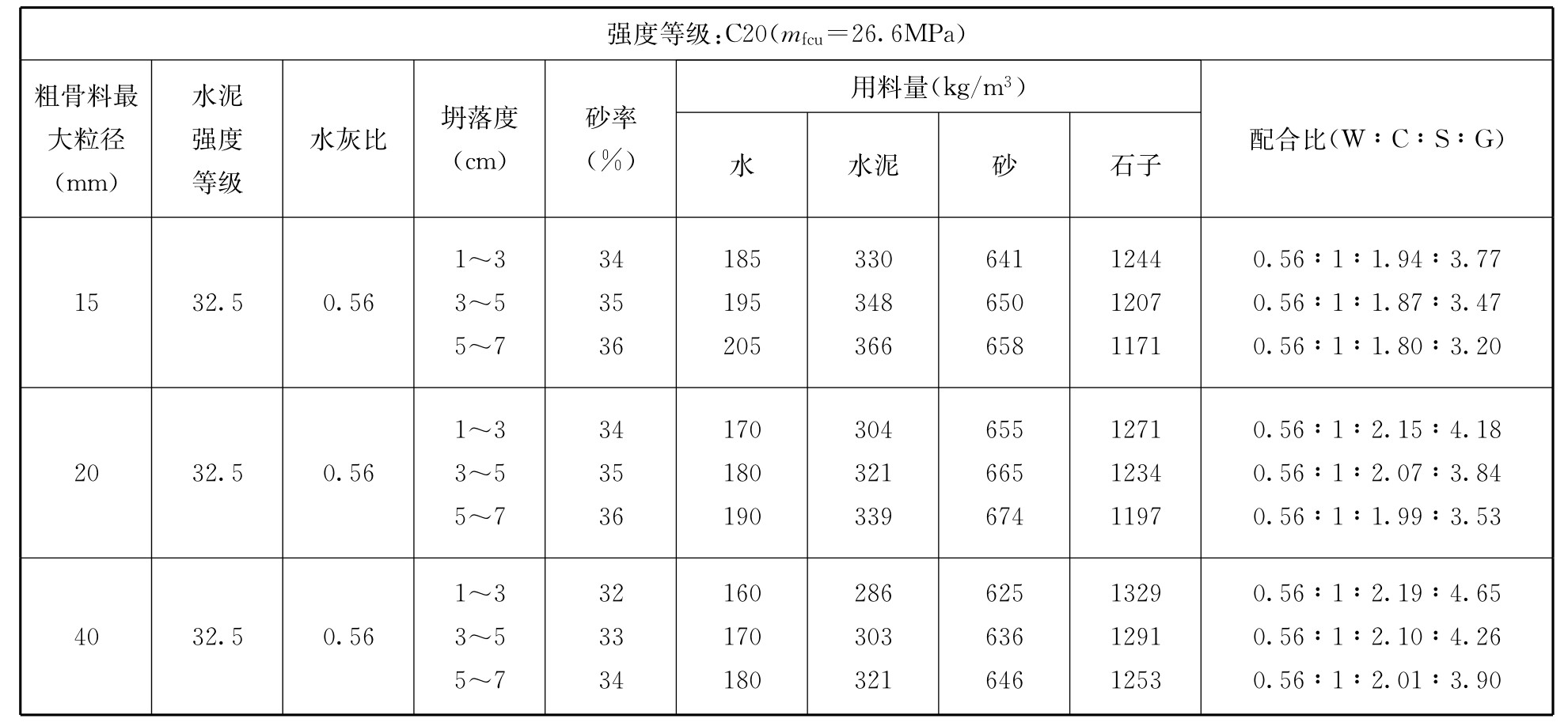 标准附图