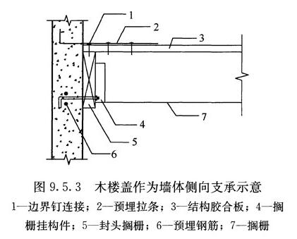 标准附图