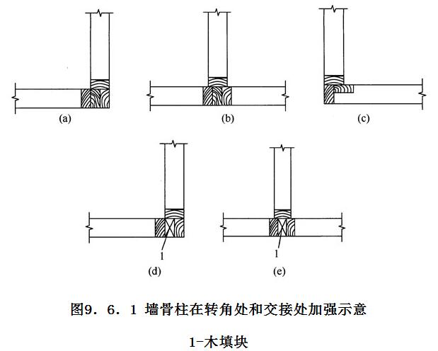 标准附图