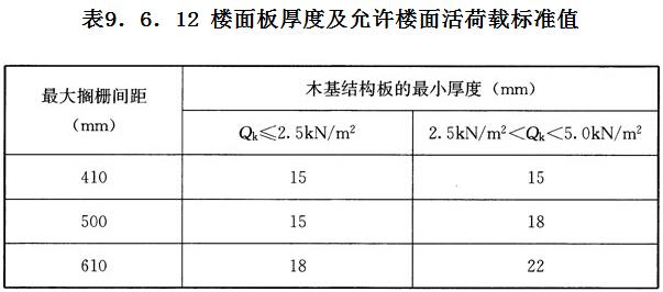 标准附图