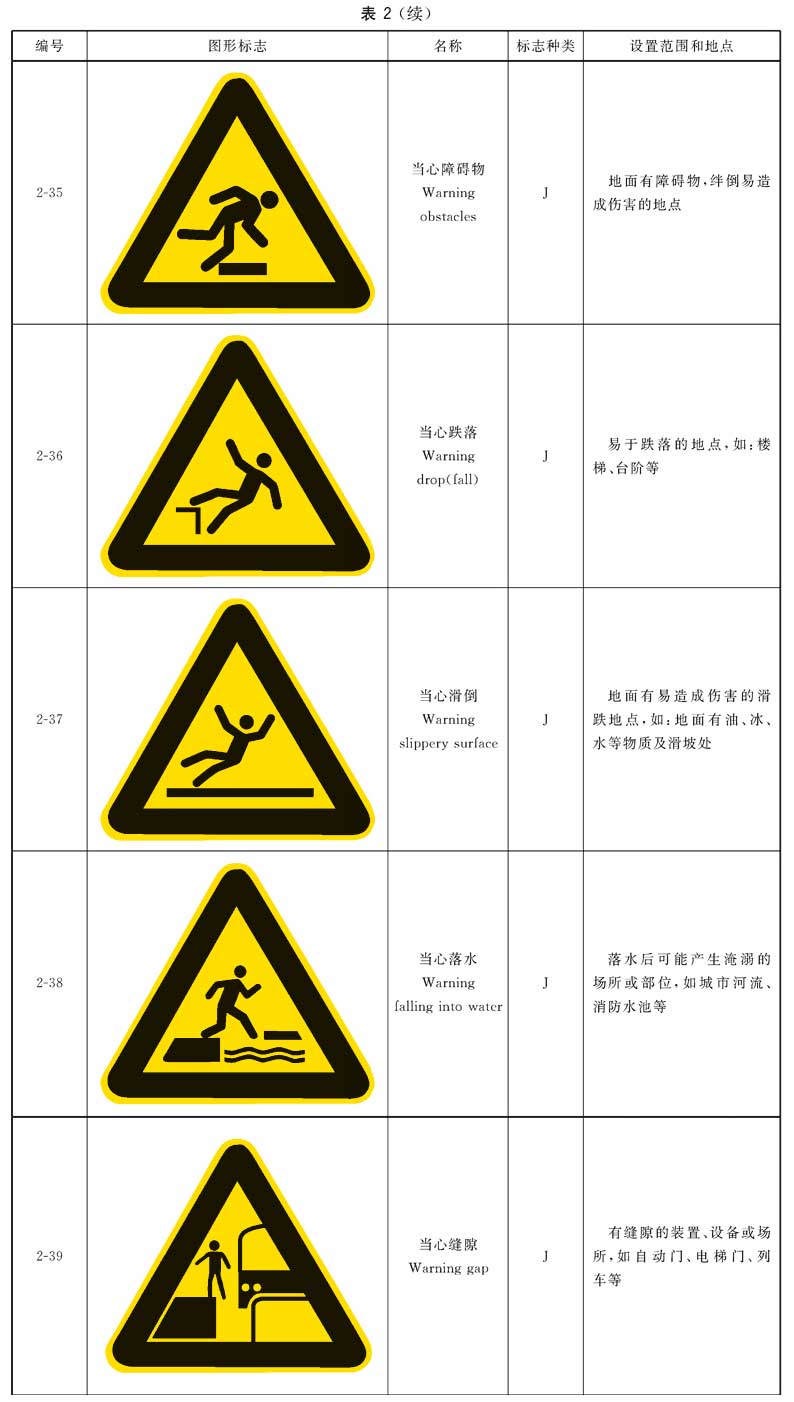 标准附图