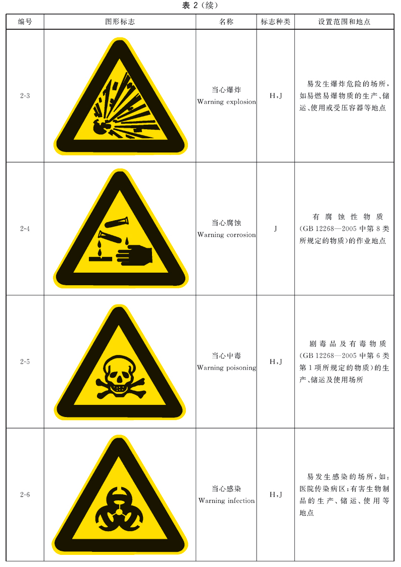 标准附图