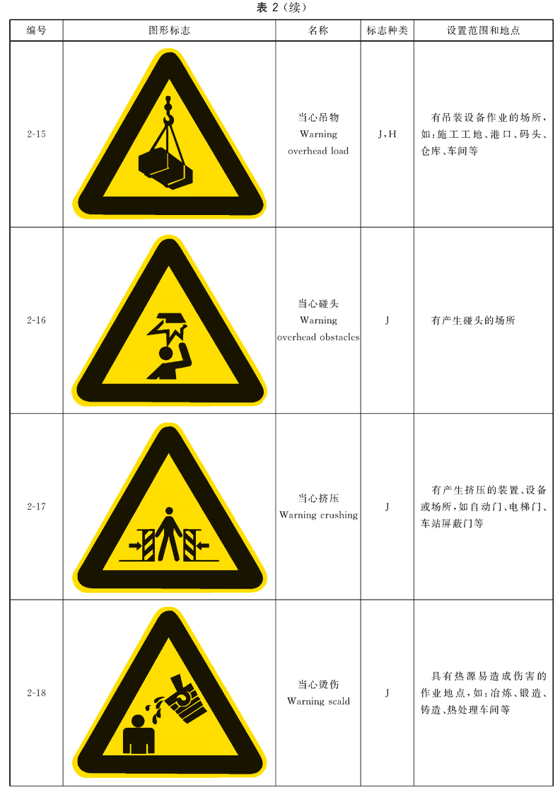 标准附图