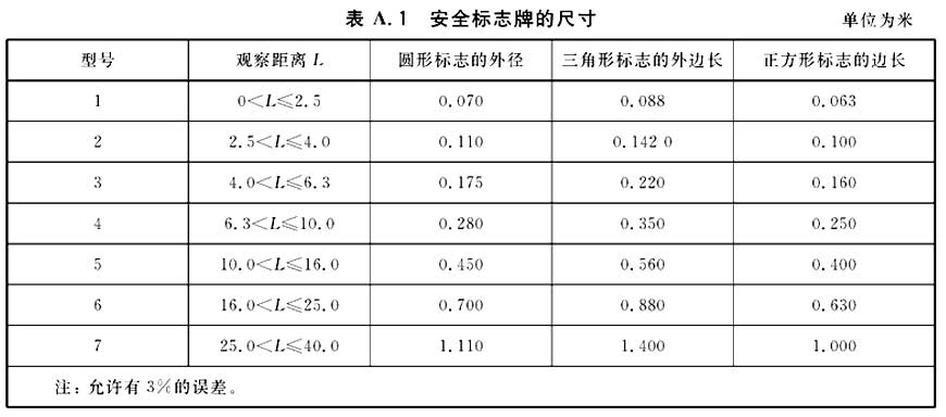 标准附图