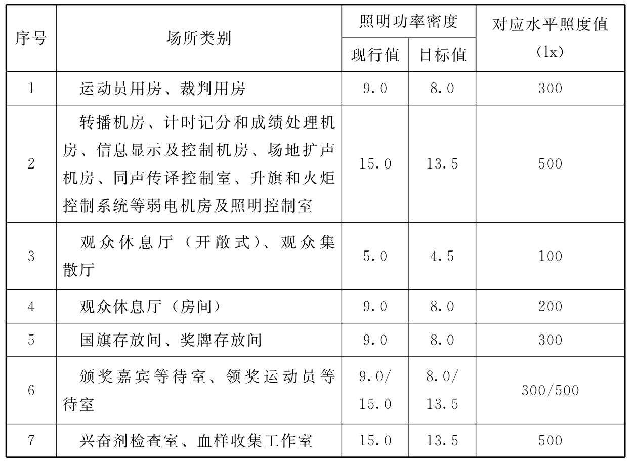 标准附图