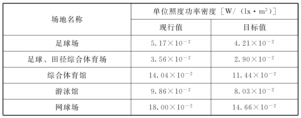 标准附图