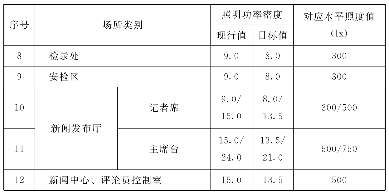 标准附图