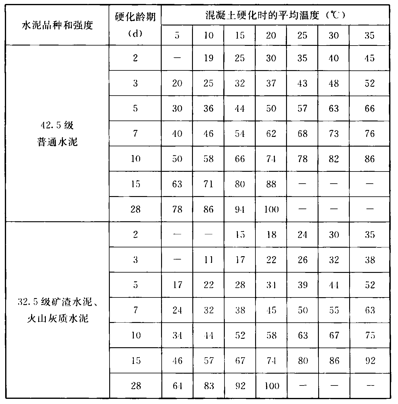 标准附图