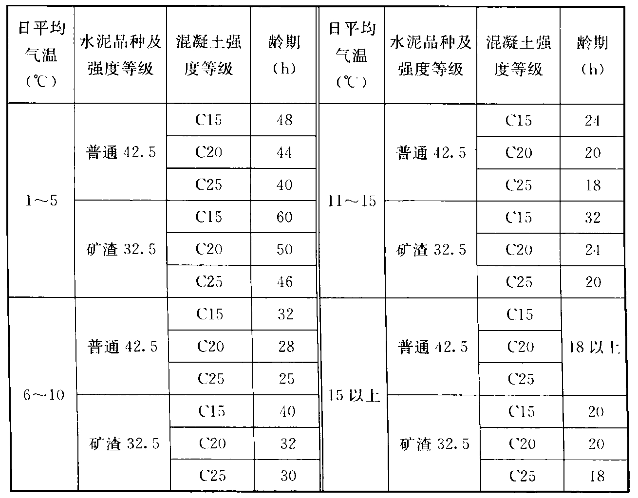 标准附图