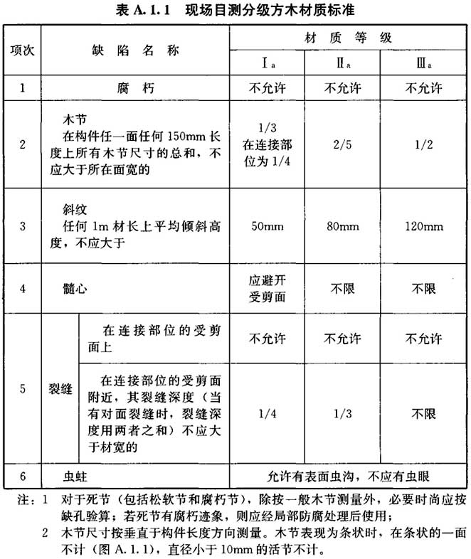 标准附图