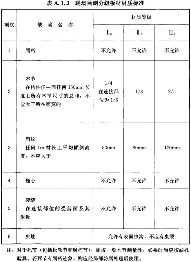 标准附图