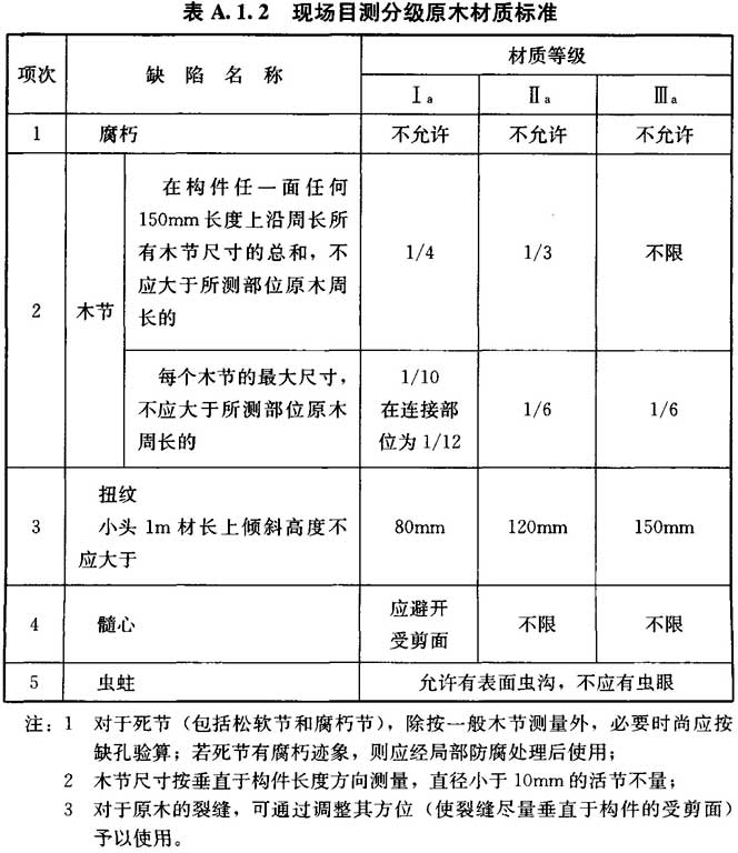 标准附图