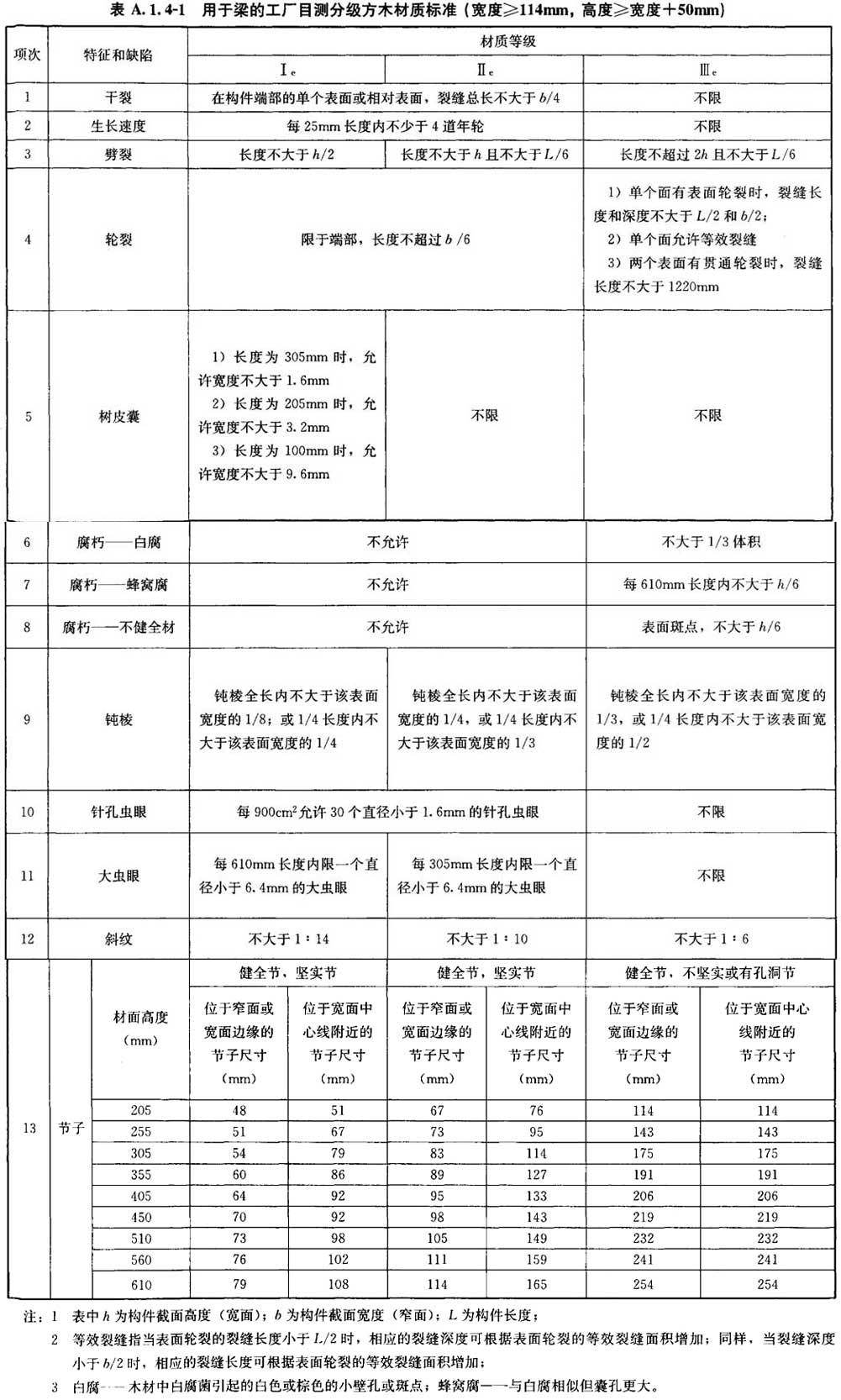 标准附图