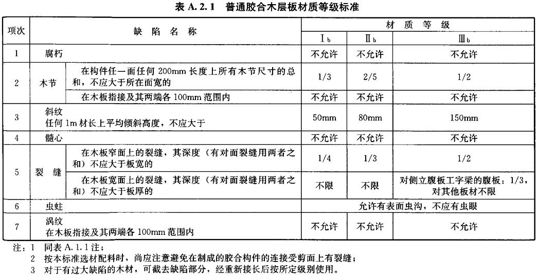 标准附图