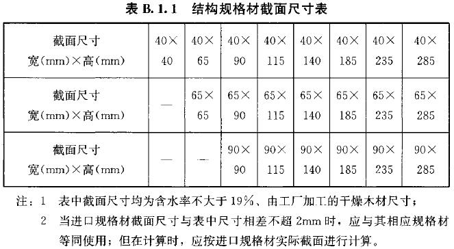 标准附图