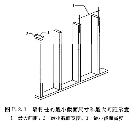 标准附图