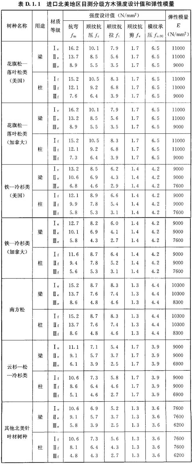 标准附图