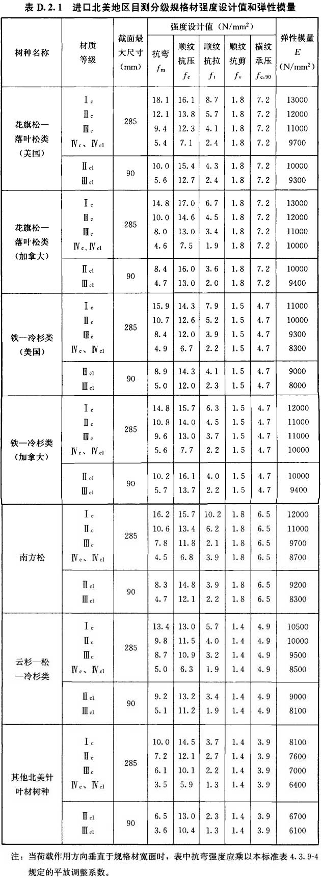 标准附图