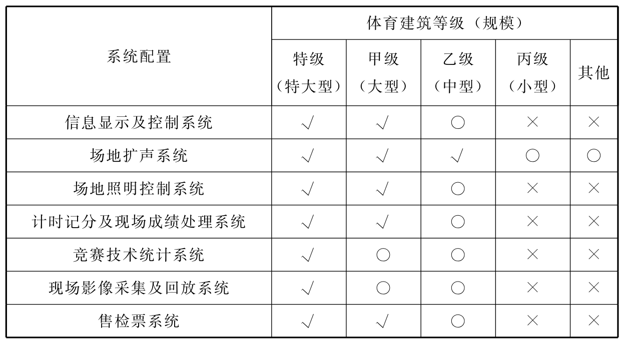 标准附图