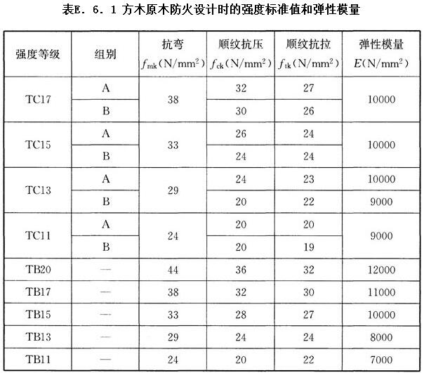 标准附图