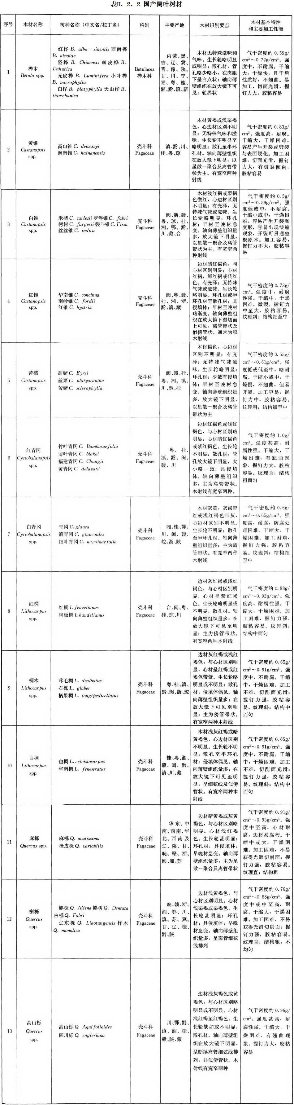 标准附图