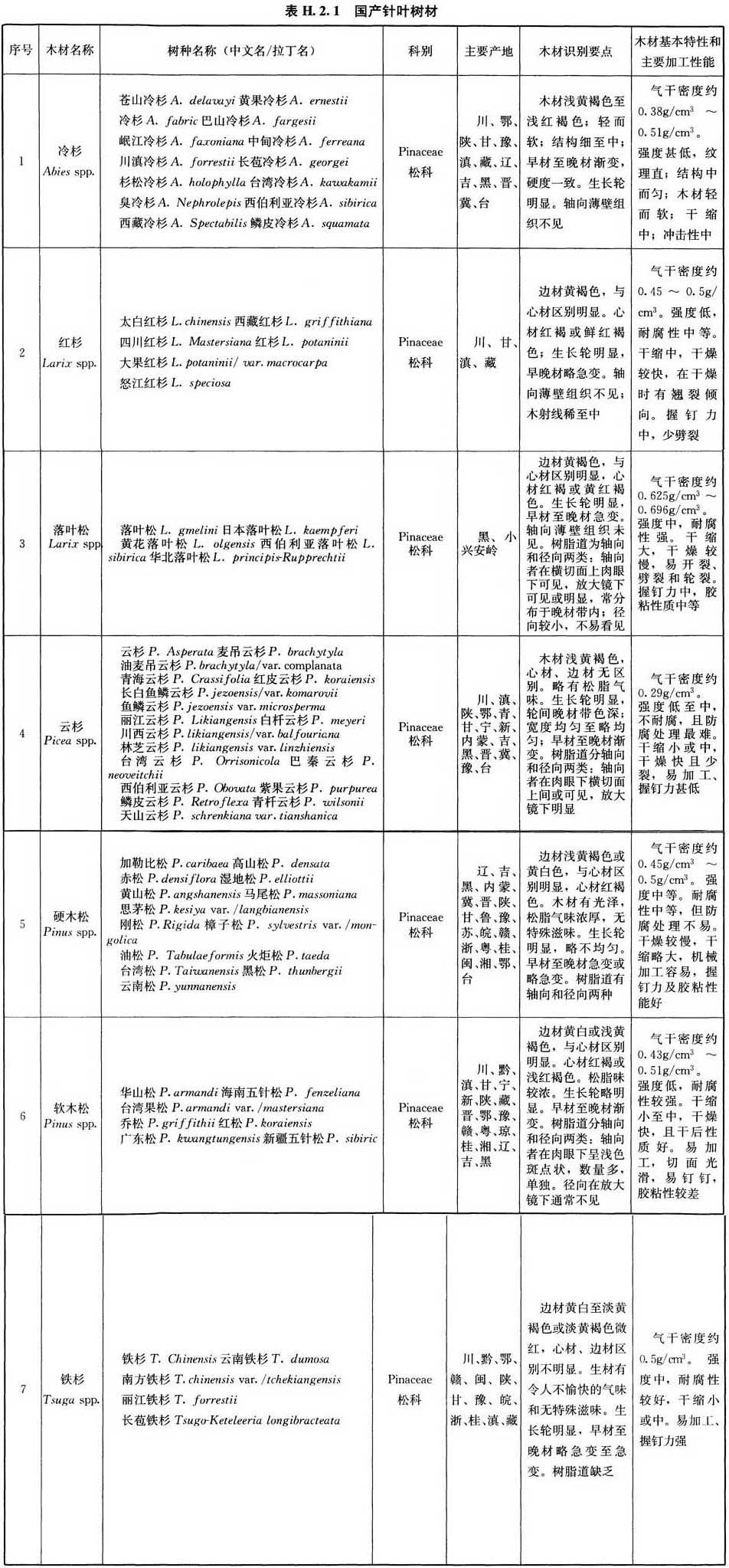 标准附图