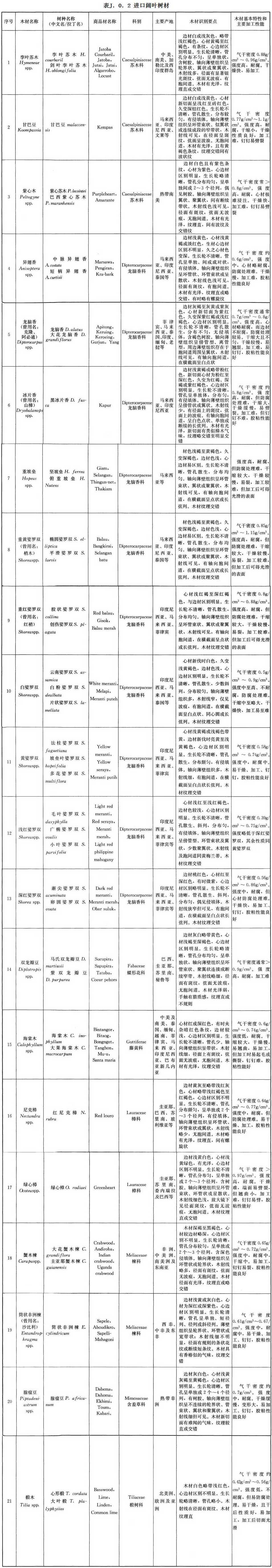 标准附图