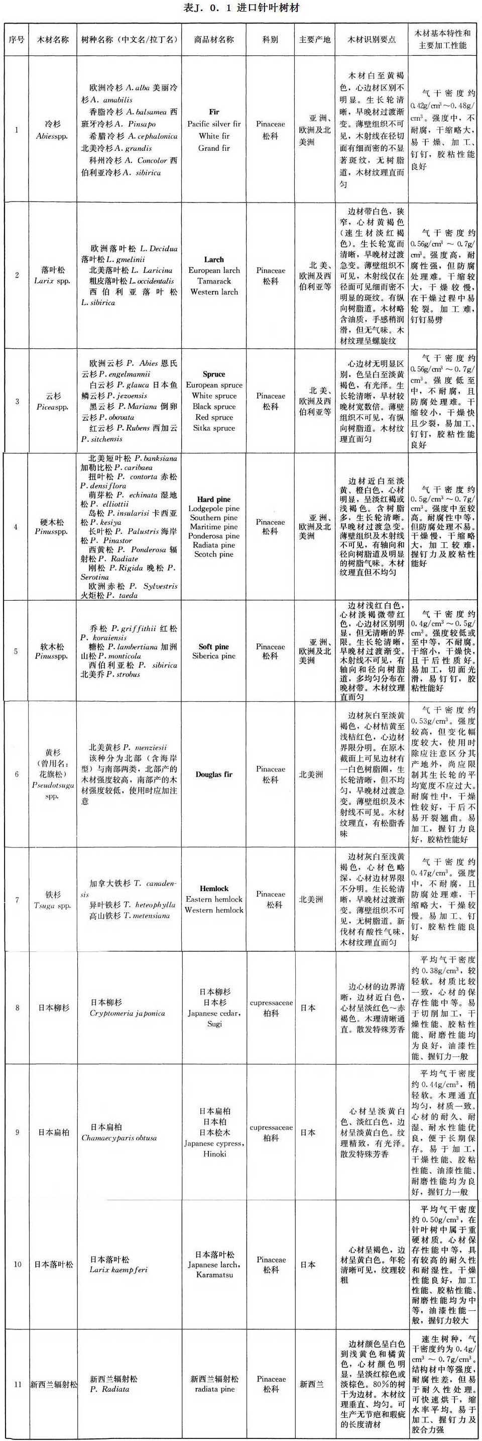 标准附图