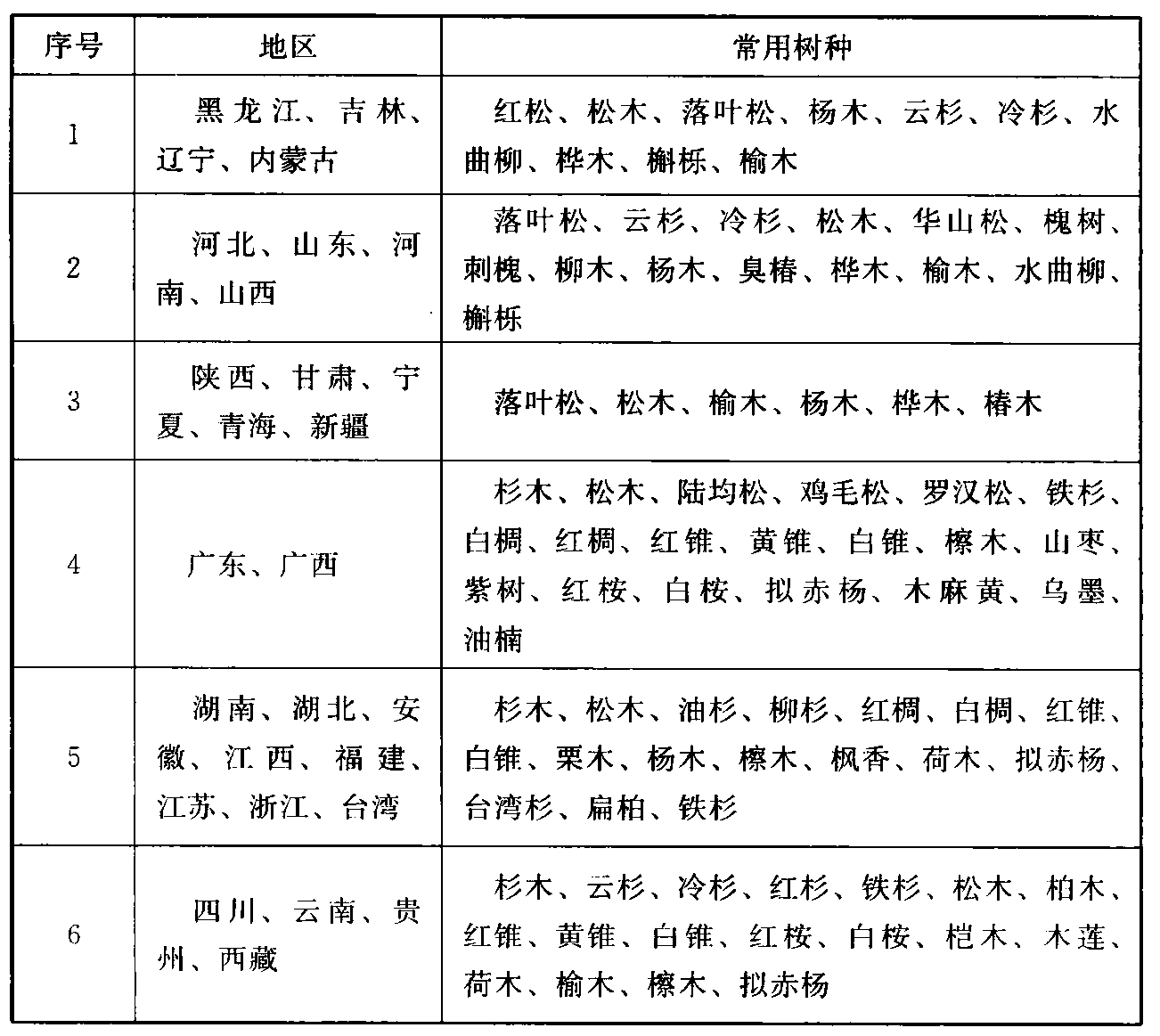 标准附图