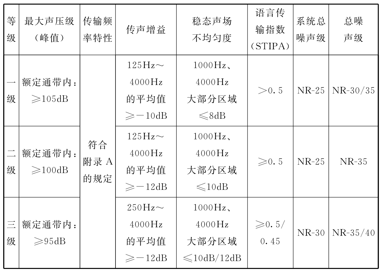 标准附图