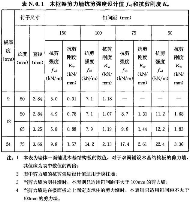 标准附图