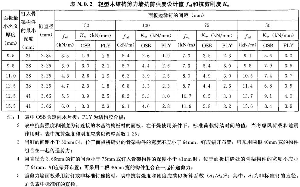标准附图
