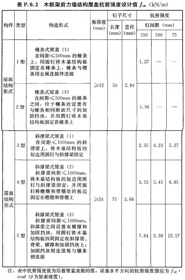 标准附图