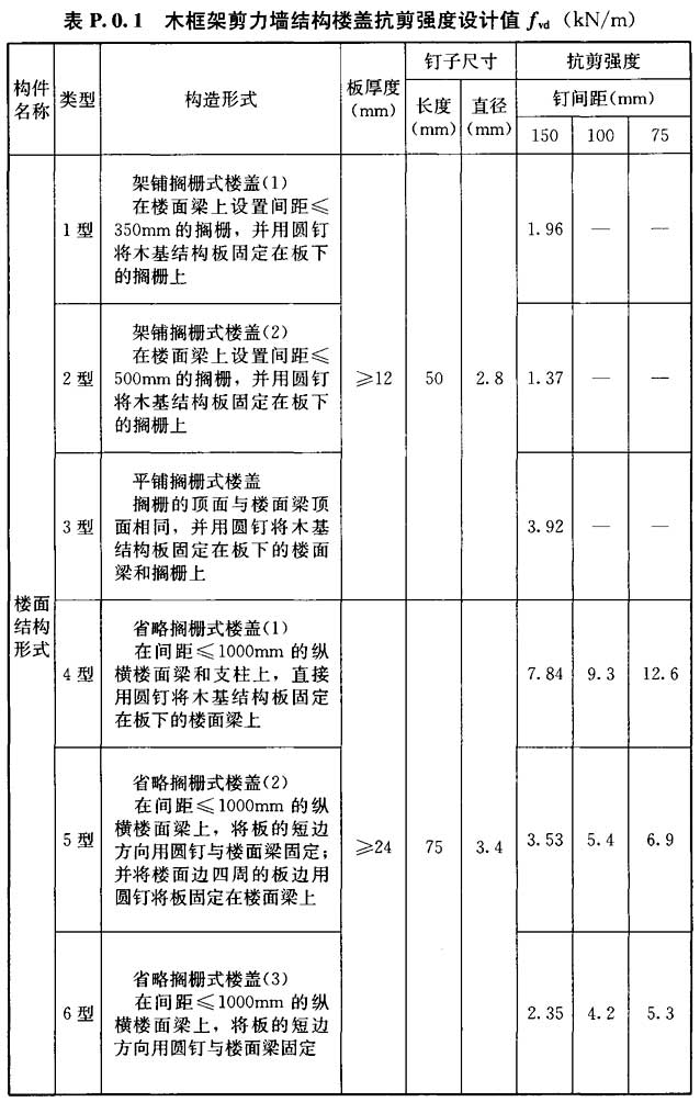 标准附图