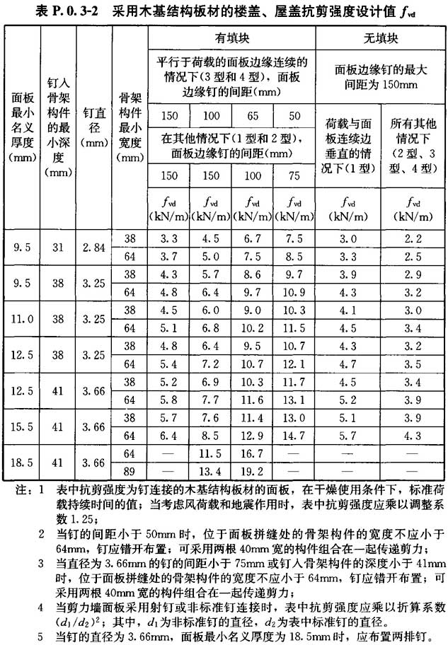 标准附图