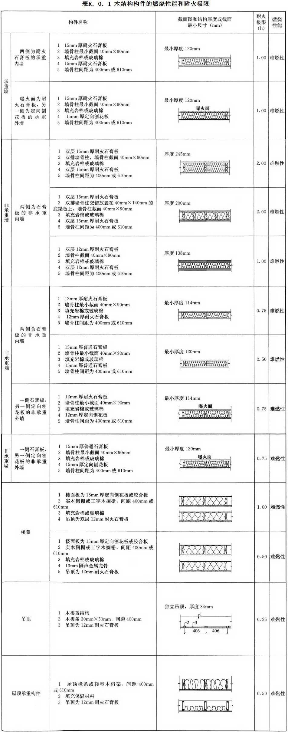 标准附图