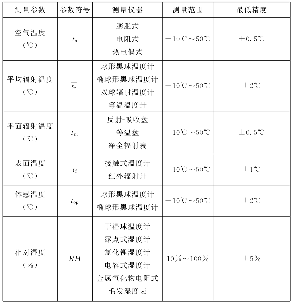 标准附图