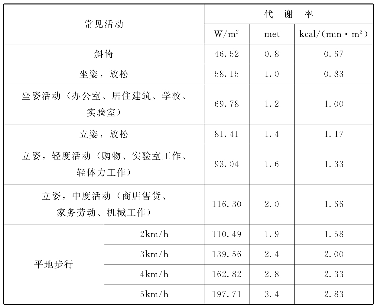 标准附图