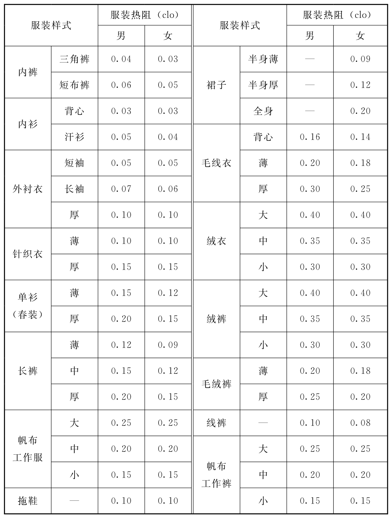 标准附图