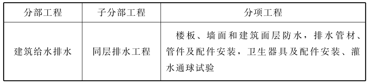 标准附图