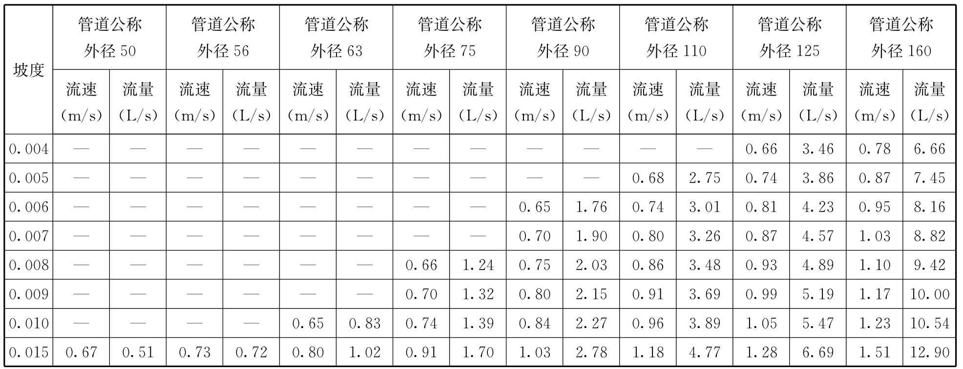 标准附图