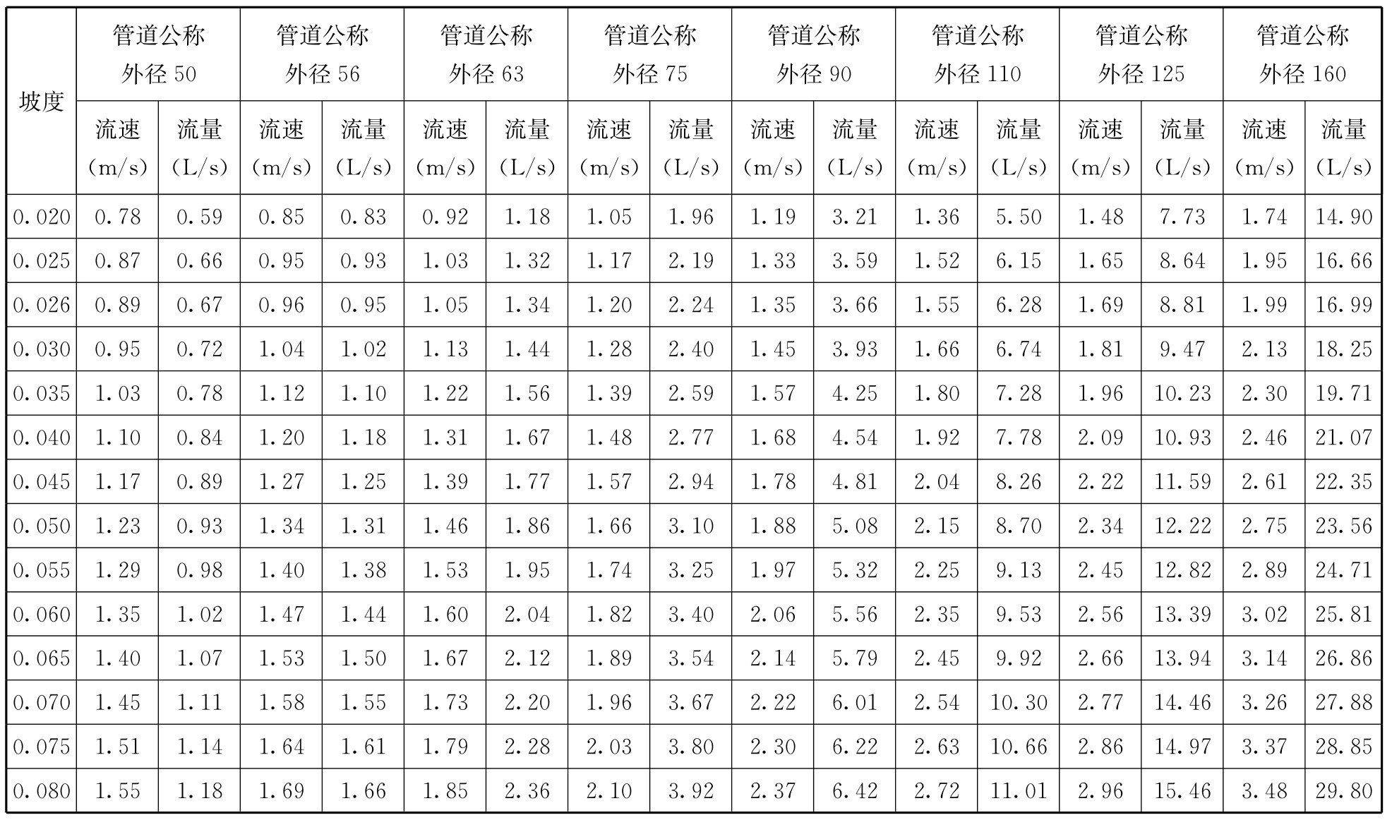 标准附图