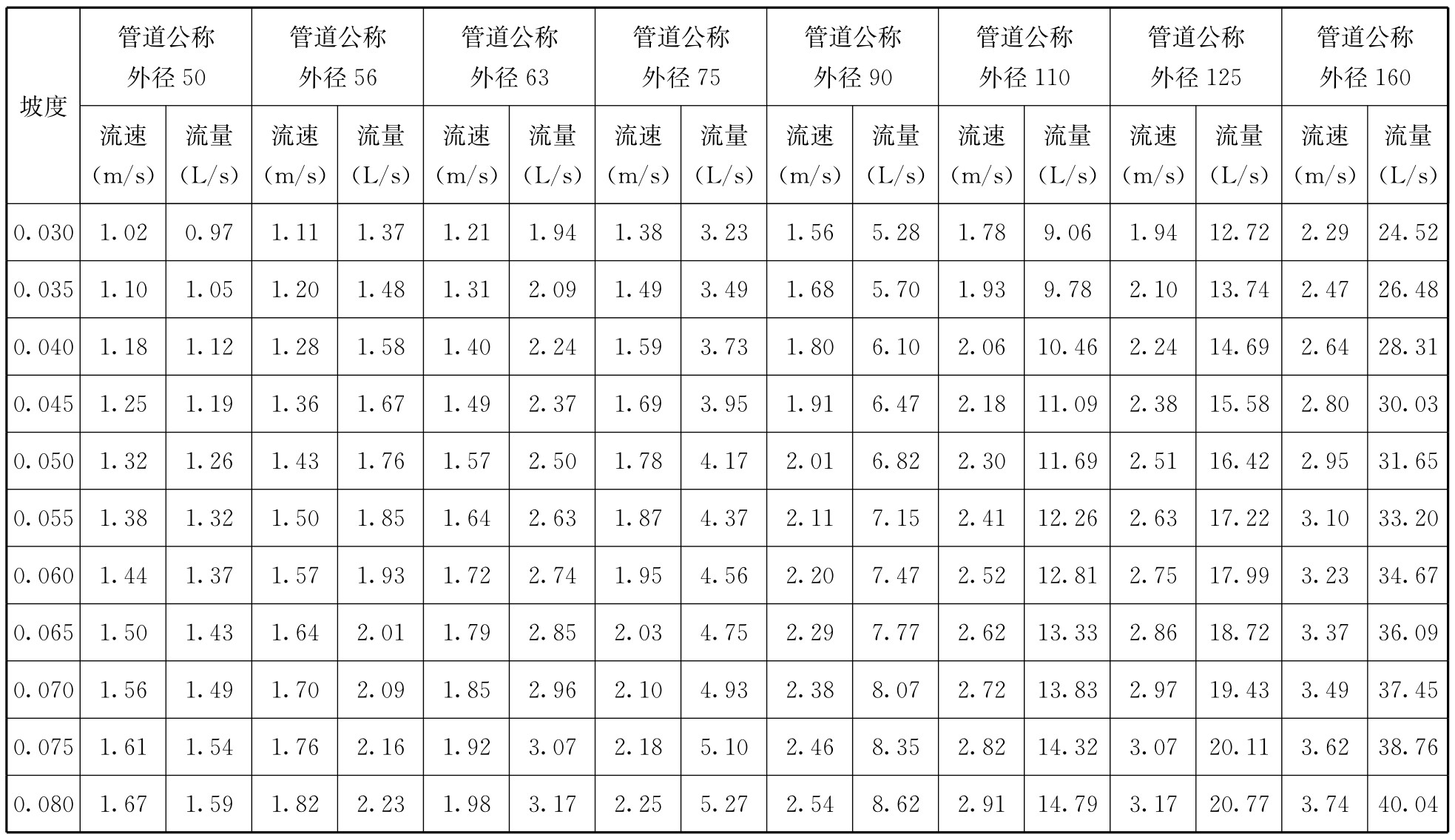 标准附图